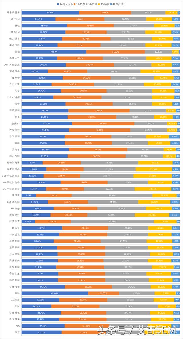 最新50个信息流广告媒体平台数据排行榜｜2018.9月