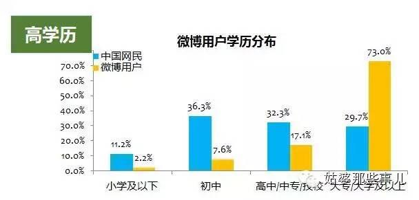 原创干货—粉丝通运营经验（分析使用场景，提高用户密……