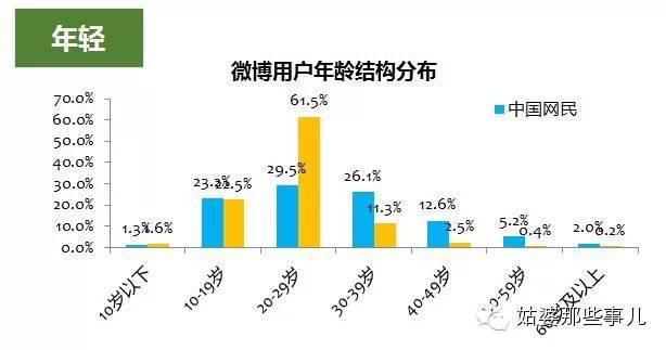 原创干货—粉丝通运营经验（分析使用场景，提高用户密……