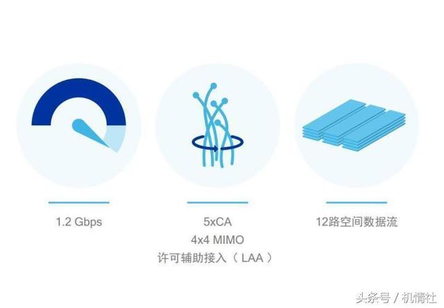 想要手机体验好 调制解调器选择还真不能含糊