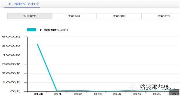 姑婆独家揭秘：安卓刷量那些事儿