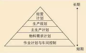 超詳細(xì)MES知識(shí)介紹，請(qǐng)收好！