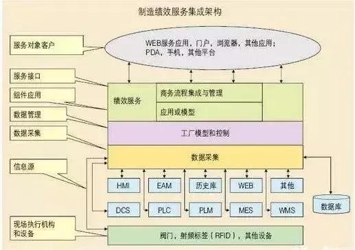 超詳細(xì)MES知識(shí)介紹，請(qǐng)收好！