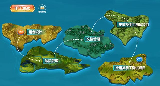 重磅发布！2020软件测试学习路线图全新升级