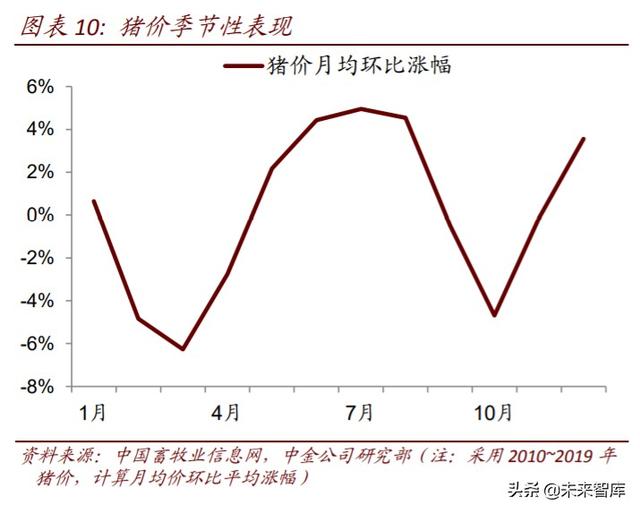 农业下半年投资策略：三条投资主线，周期与成长皆宜