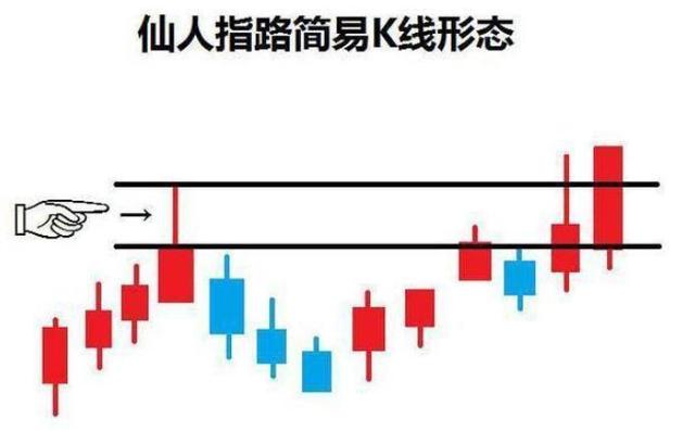 “仙人指路”形态一旦出现，散户跟上就对了，