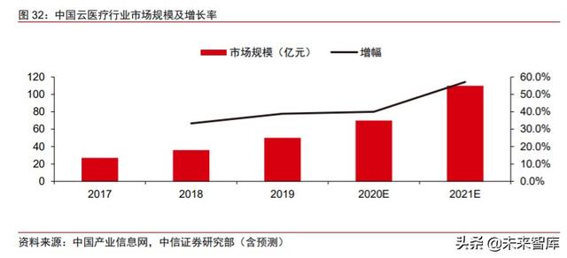 云基础设施专题研究：云桌面，在线办公时代核心赛道