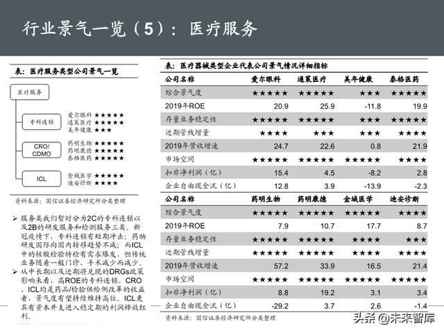 医药生物行业下半年投资策略：产业升级，关注医药核心价值