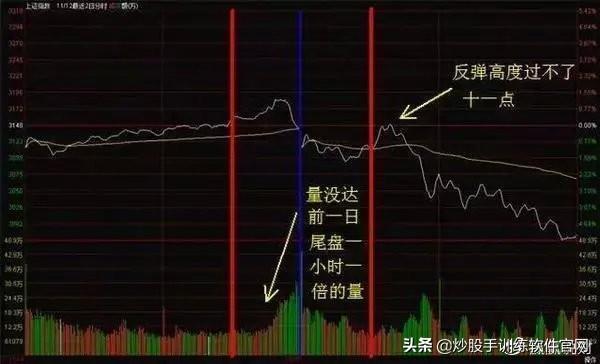 从未有人把“分时图”讲得这么透彻，熟记不在