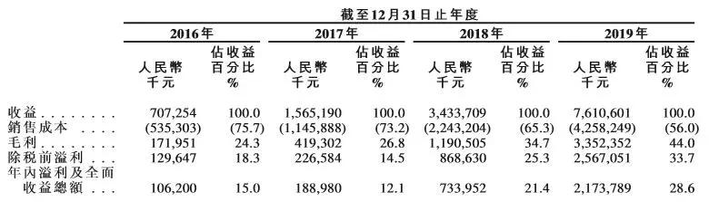 电子烟龙头思摩尔要上市！一年销量超五亿 监管政策趋严