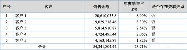 「新鼎资本研究」新三板优质企业之九十一——保丽洁