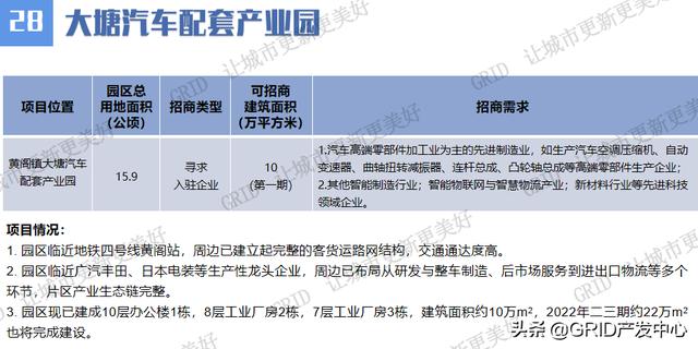 广州市村级工业园高质量发展线上项目推介持续进行