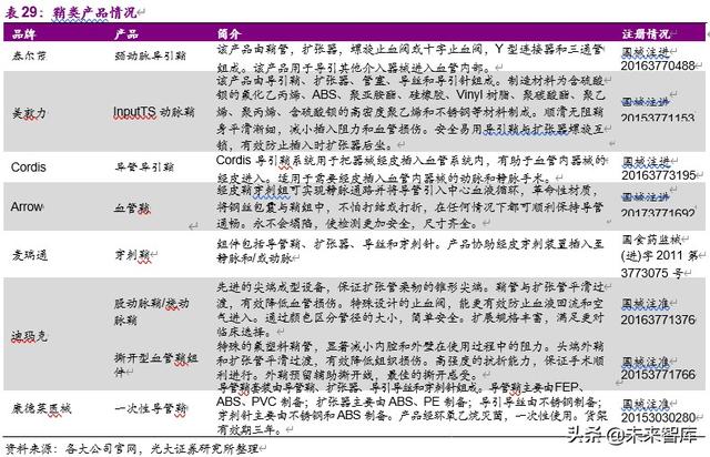 神经介入行业深度报告：介入手术皇冠上的明珠，百亿蓝海即将起航