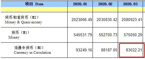 四区域被委以重任，货币大升级，涉万亿体量！