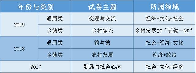 “铁饭碗”公务员还需3724人，1020个岗位专招应届生，7.25笔试