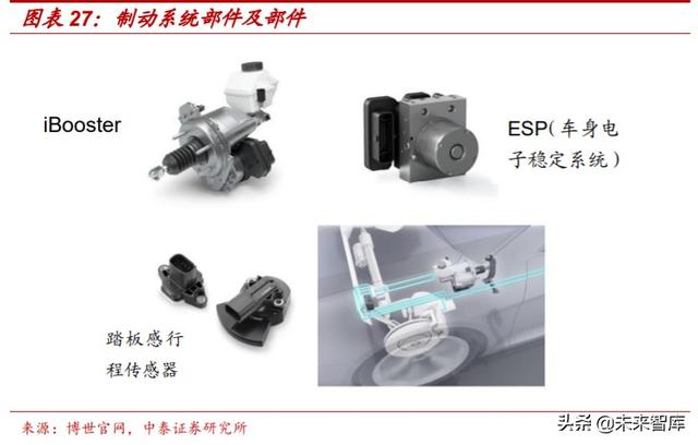 汽车电动化技术专题报告：博世应对电动化变革的“十八般武艺”