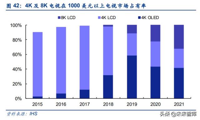 电子显示行业深度报告：MiniLED迎来落地，背光市场大展宏图