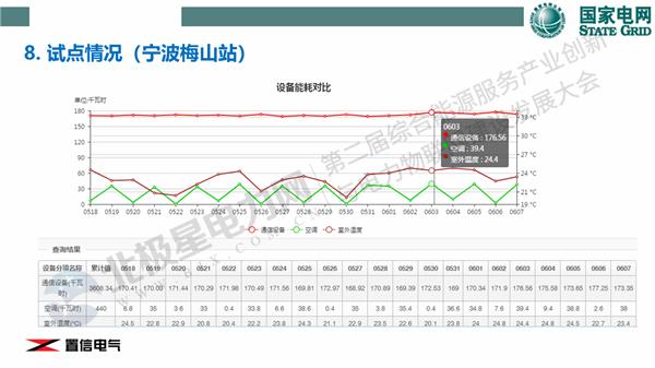 夏卫华：新基建下的5G基站综合能源服务