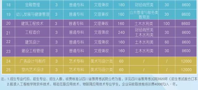 到底民办有没有公办好？四川这些不错的民办大学，你错过了吗？