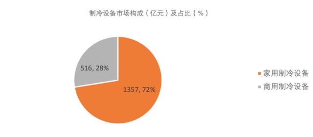 后疫情时代，政策扶持带动冷链物流成为率先落地的新基建设施之一