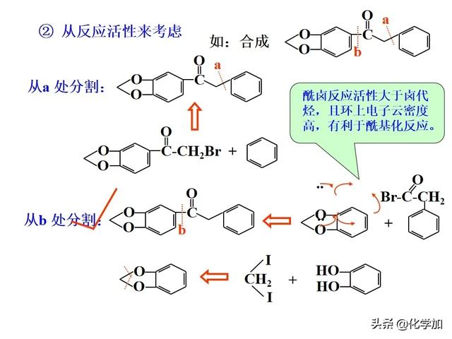 有机合成路线设计总结