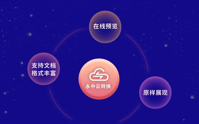 永中云转换助推企培管理平台预览文档更高效