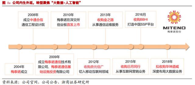 仅次谷歌的第二大SSP平台，坐拥8000家优质资源，营收超行业5.6倍