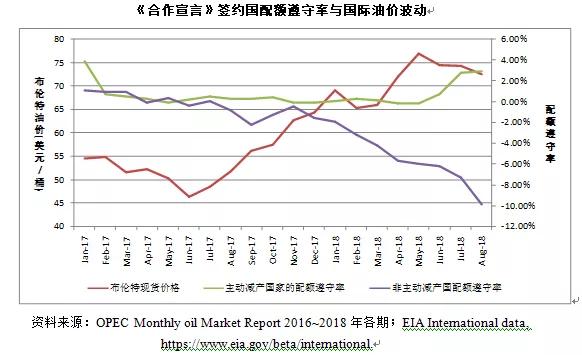 刘冬：欧佩克、欧佩克+、欧佩克++究竟是什么关系？