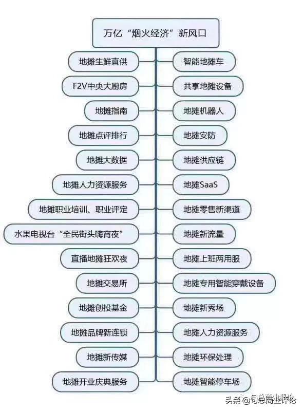 2020最魔幻关键词：摆摊