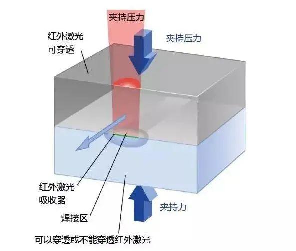 CMF实验室 | 塑料连接的19种方式（下）