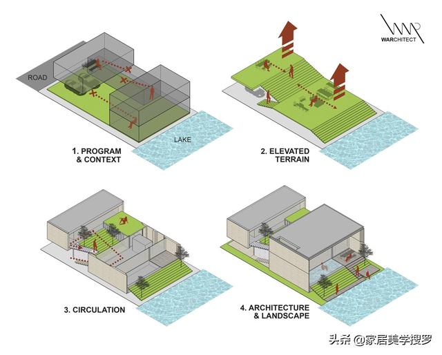 带有圆形庭院的湖畔豪宅，这样的“剧场”风格房屋并不多见