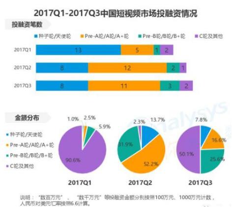 抖音为什么这么火？简析其商业模式