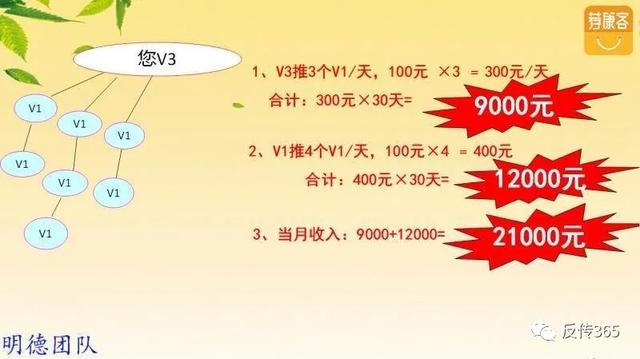 华尚健康新零售“荐康客”平台，三级分销模式备受质疑