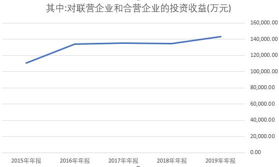 复星医药：剑指全球新冠疫苗市场