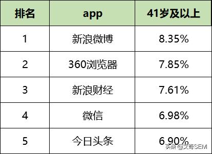 最新！59个信息流广告平台数据榜单！（2019.10）