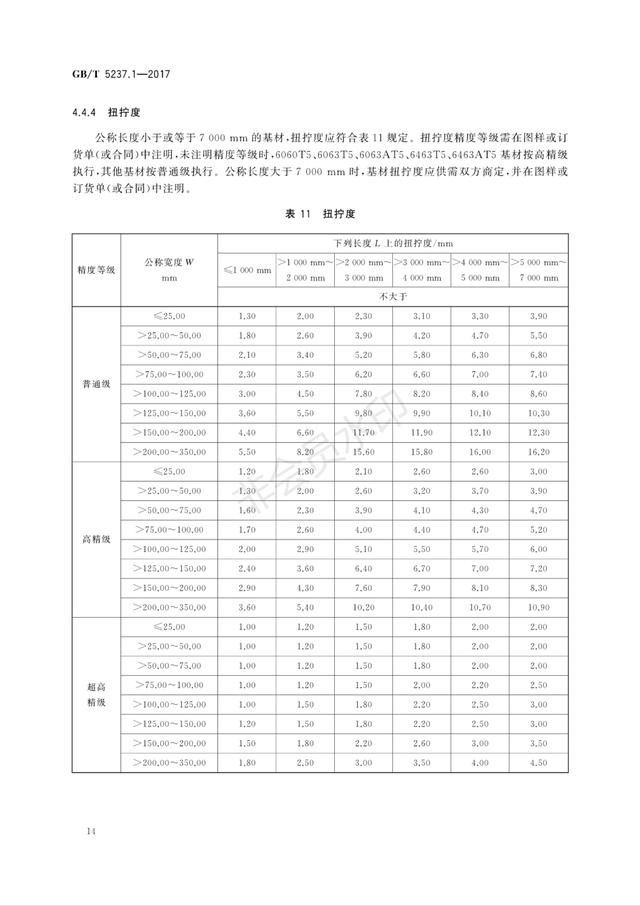 2019最新铝合金门窗、幕墙型材的国家标准