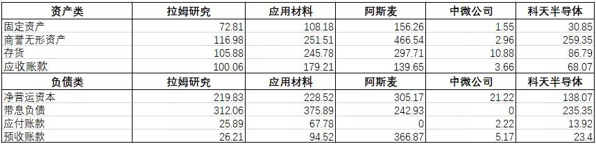 半导体设备行业深度研究：壁垒究竟在哪里？