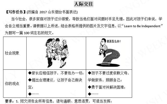 图片[15]-中考英语必考的20篇书面表达，学霸都在偷偷学，初中生建议收-笑傲英语网