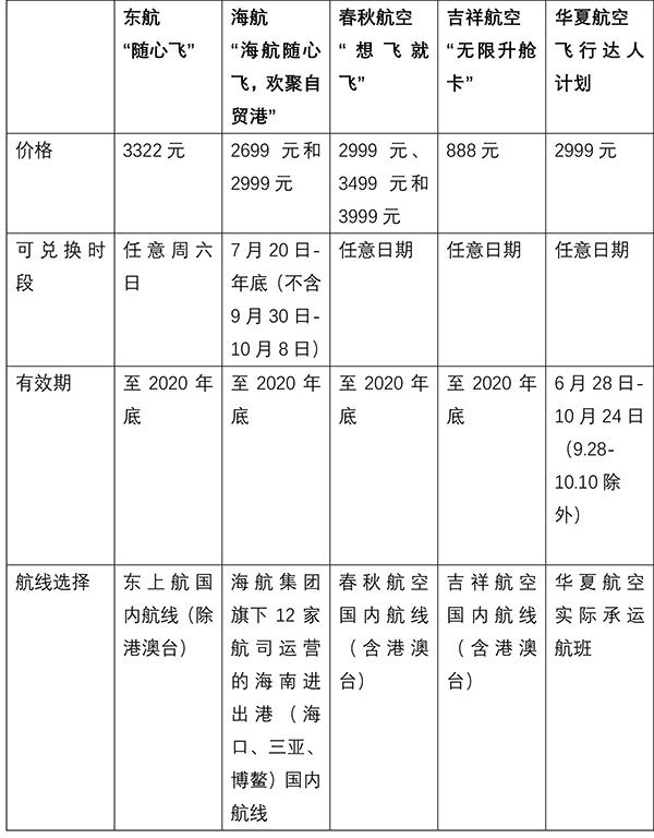 航企齐推随心飞谁更划算：覆盖地已扩至港澳台，普遍限量销售
