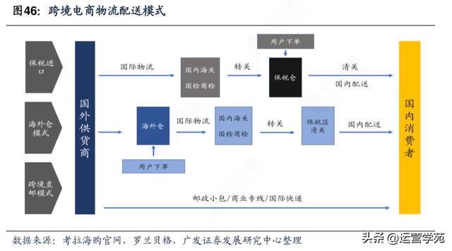 个人起步做跨境电商，这7个步骤让零基础小白快速入门