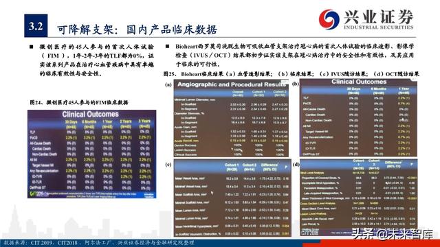 医疗器械之冠脉支架行业深度研究与投资策略