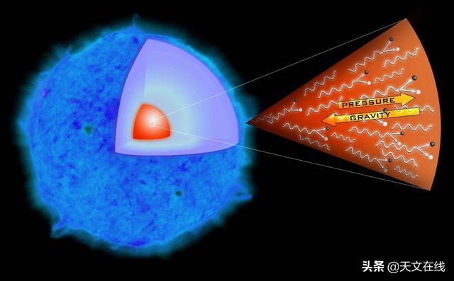 史上最亮超新星从何而来？其背后的秘密即将揭