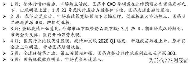 医药节奏看“新冠”，重点细分看“科技”，自下而上填洼地