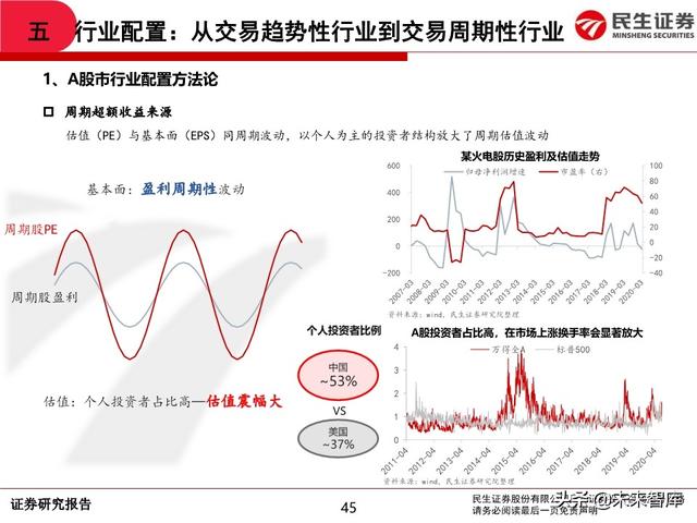 2020年中期A股投资策略：从交易趋势到交易周期