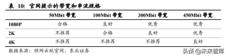顺网科技深度解析：网吧龙头升级，打造综合型云服务公司