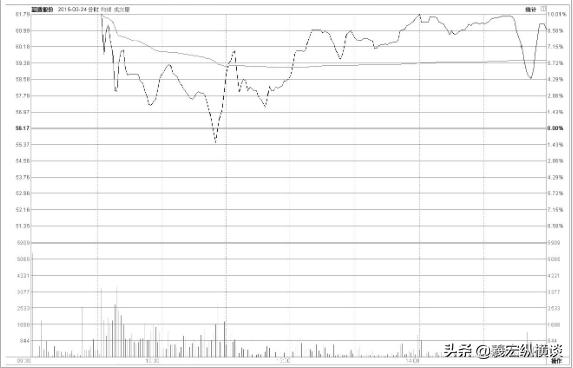 华尔街大鳄罕见发声：什么样的散户最让庄家头