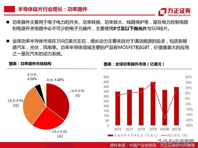 半导体大硅片行业104页深度研究报告