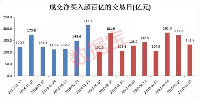 暴赚近3000亿！北上资金高比例持仓股名单曝光，加仓5G龙头超百倍