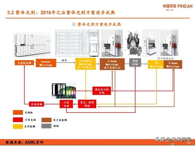 科技冠军专题报告：ASML，摘取光刻机皇冠上的明珠
