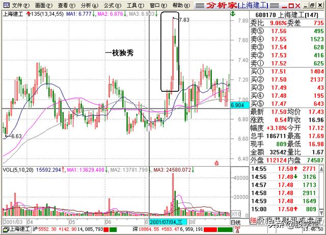A股最全最经典的135均线买卖点技术战法图解锦集